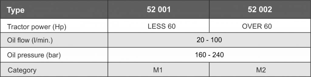 Триточкове зчеплення переднє Kovaco